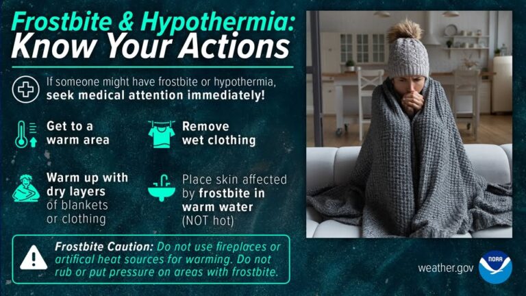 Frostbite & Hypothermia